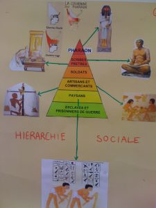 exposé d'enfant à l'école bilingue Galilée