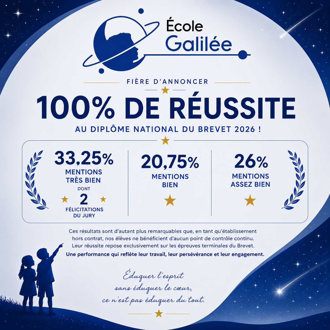 brevet 2026